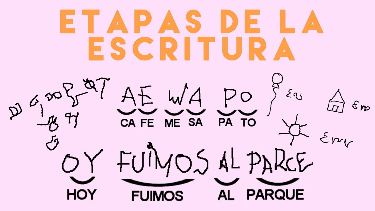 etapas de la lectura y escritura
