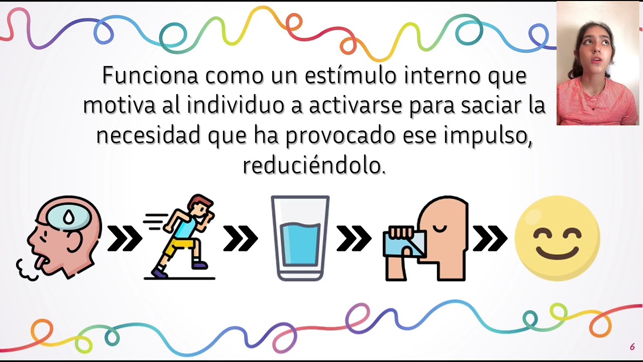 teoria de la reduccion del impulso hull