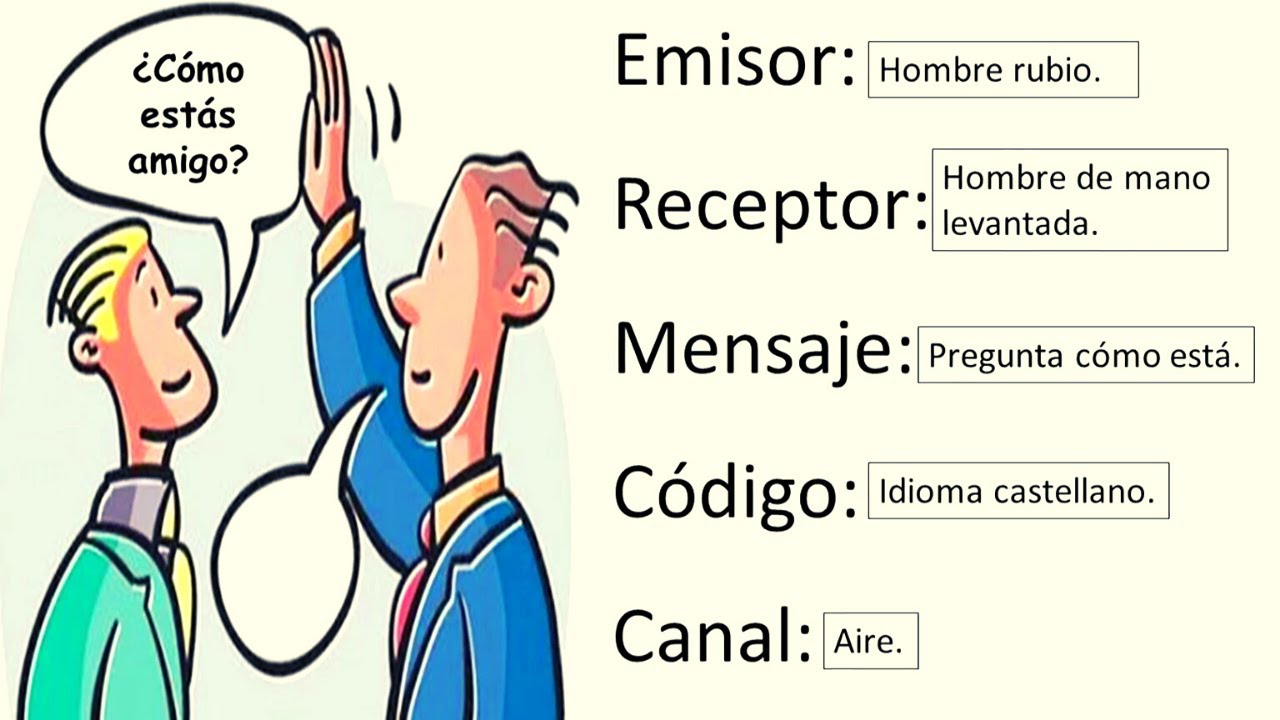 tipos de mensajes en la comunicacion