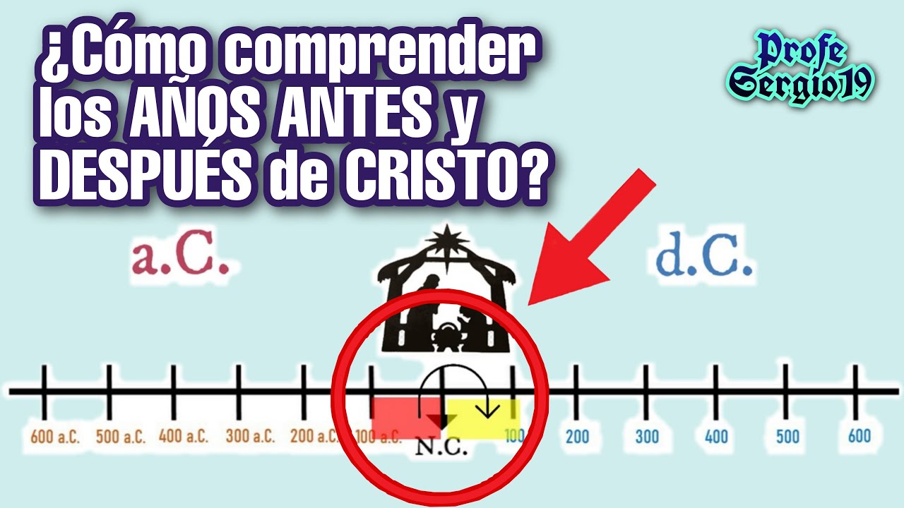 5 hechos históricos después de cristo