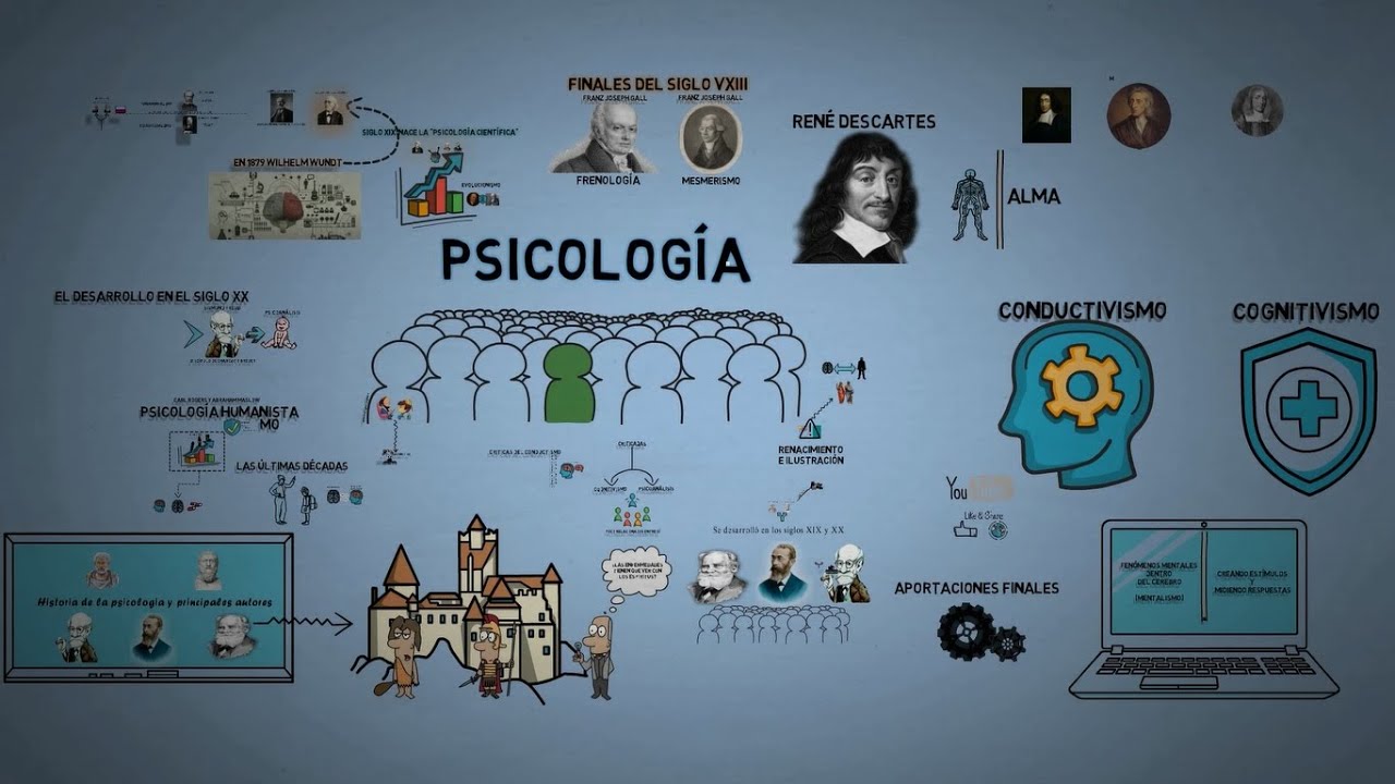antecedentes filosoficos y cientificos de la psicologia resumen