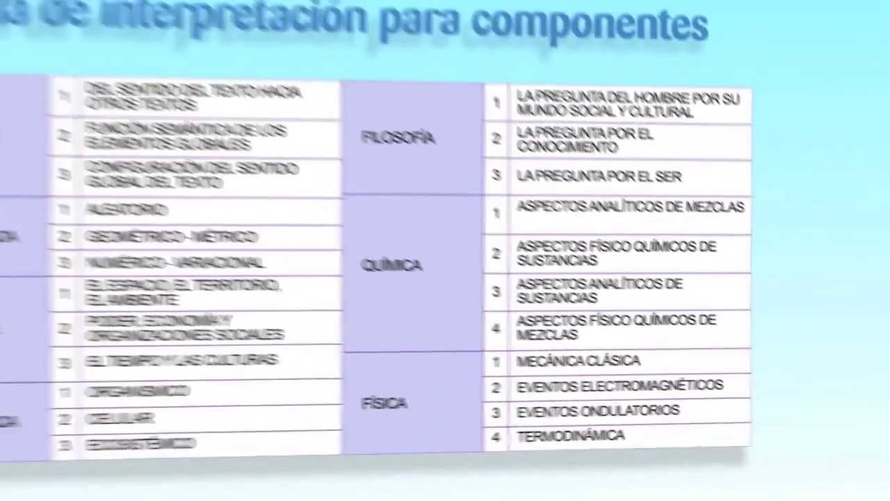 como interpretar resultados icfes año 2000