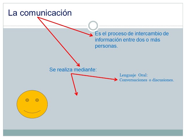 factores que intervienen en el proceso de comunicación