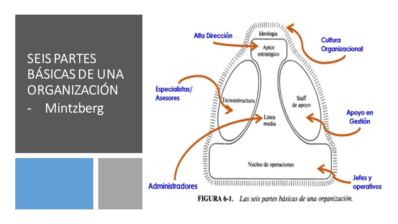 la estructuracion de las organizaciones 1 por henry mintzberg