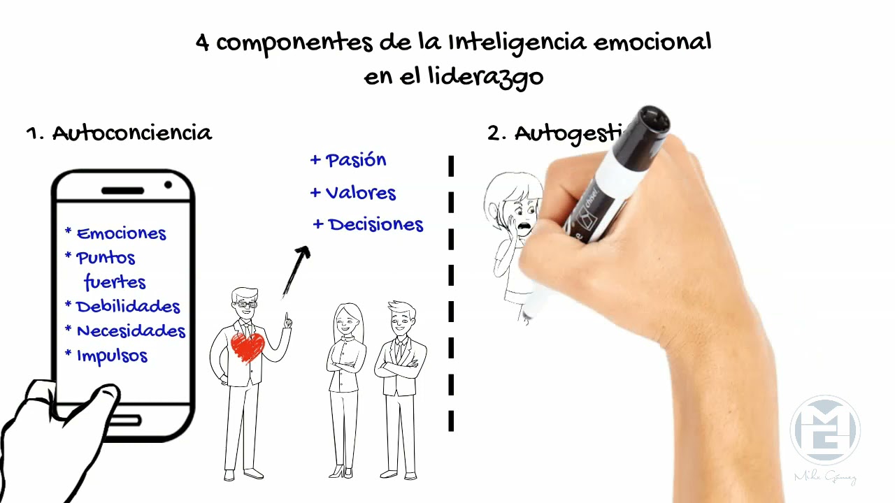 que define a un lider daniel goleman
