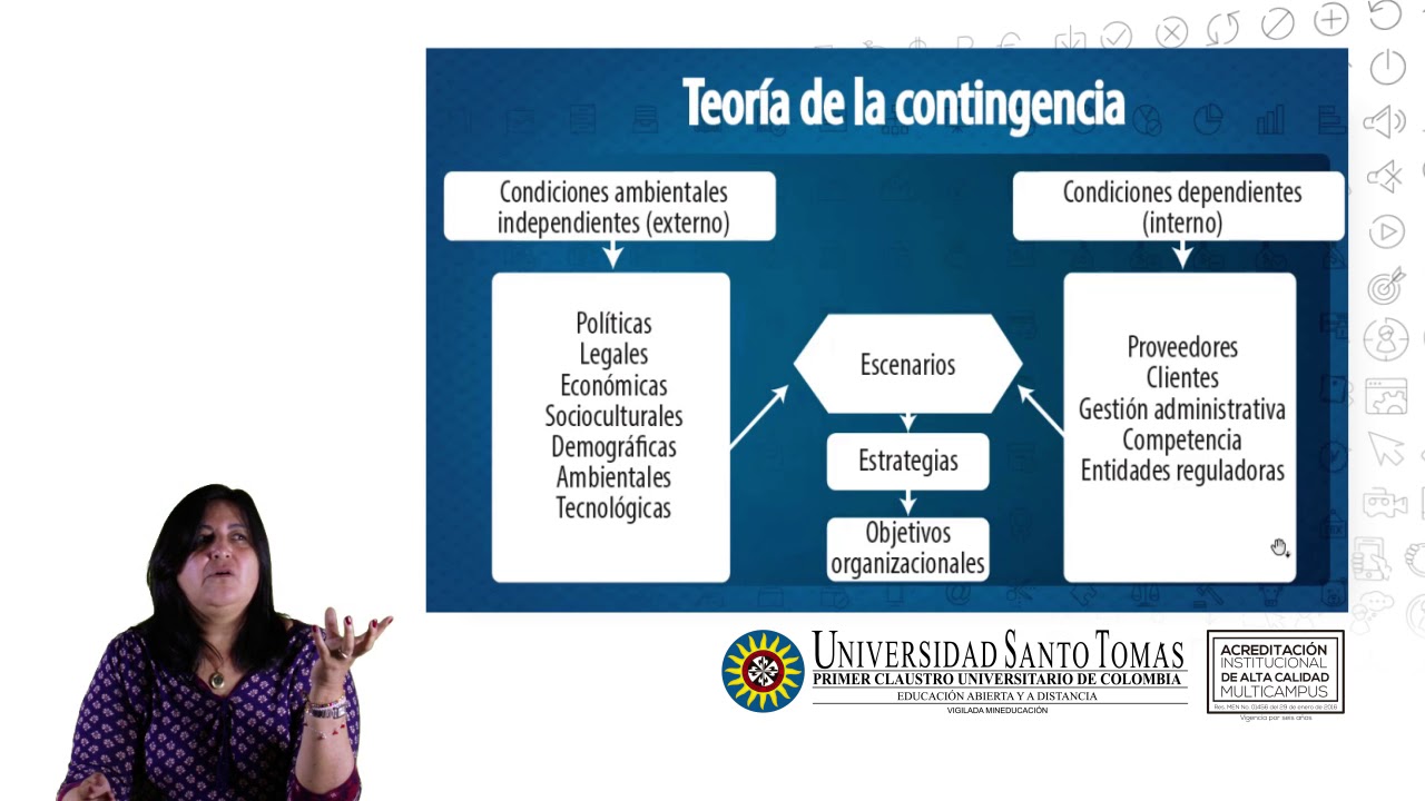 que es la teoría de la contingencia