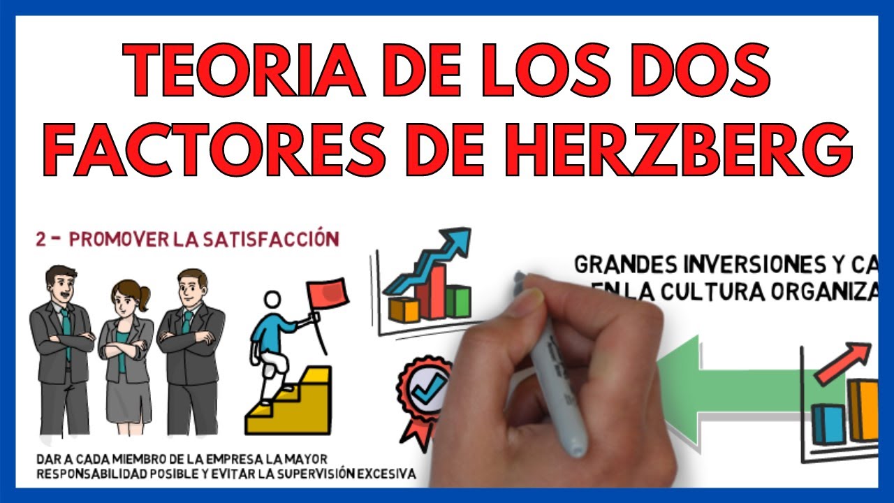 teoría de la motivación e higiene de herzberg