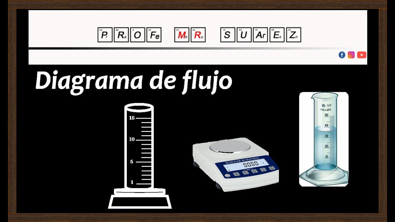 diagrama de flujo de laboratorio de quimica