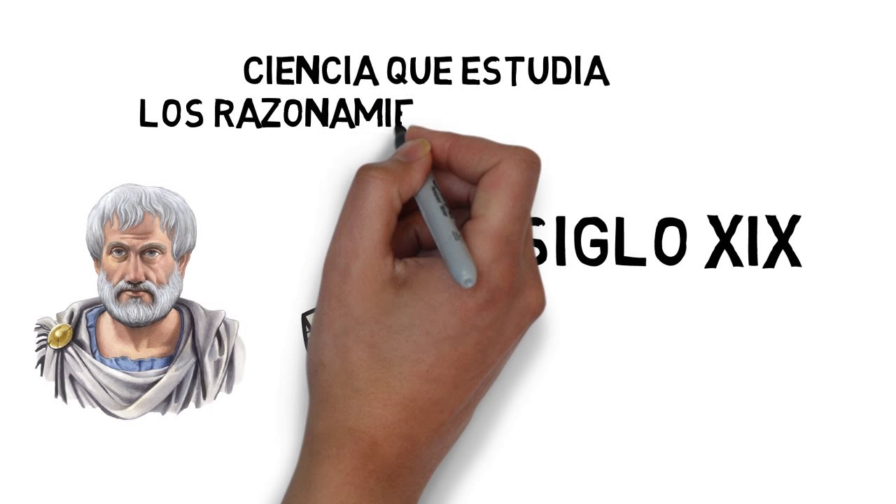linea del tiempo sobre la historia de la logica